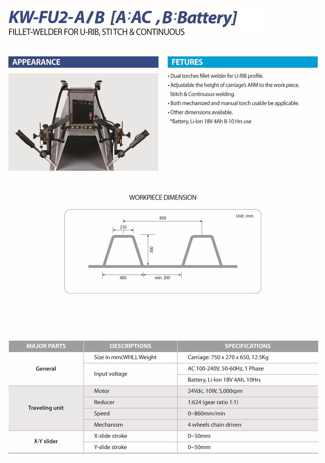 KW-FU2-A,B