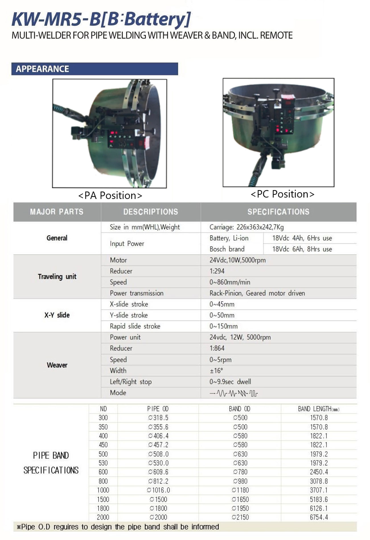 KW-MR5B